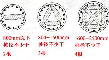 声测管布置图