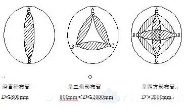 灌注桩声测管究竟放几根,如何放置正确