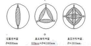 终于找到了,铁路用声测管的检测用哪个标准