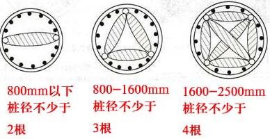 超声波声测管数量