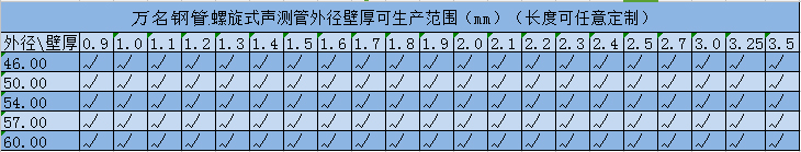 螺旋式桩基声测管规格