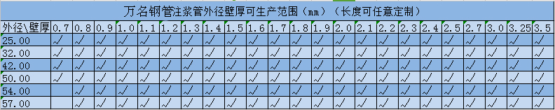 注浆管规格